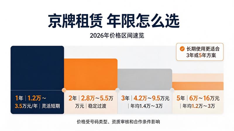 北京小牛京牌正规资质
